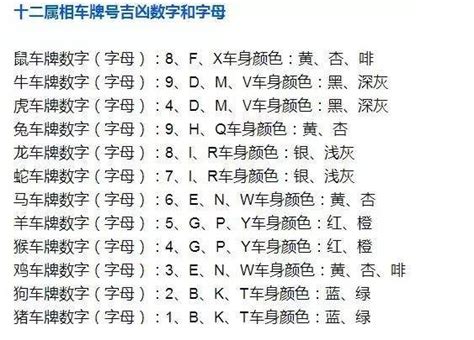 車牌吉凶2022|车牌号码测吉凶